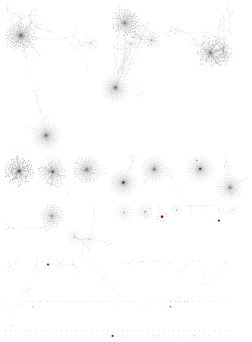 MOL16S sequence edit-graph, with minimum abundance 100.