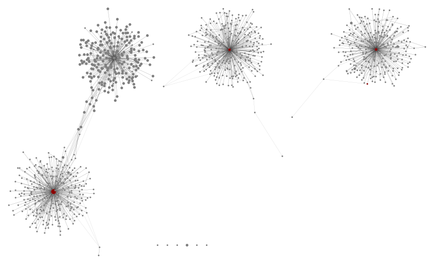 SPH16S sequence edit-graph, with minimum abundance 100.