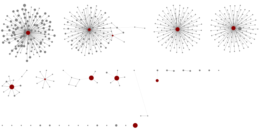 Sequence edit-graph for seven MOL16S mock community samples, with minimum abundance 100.