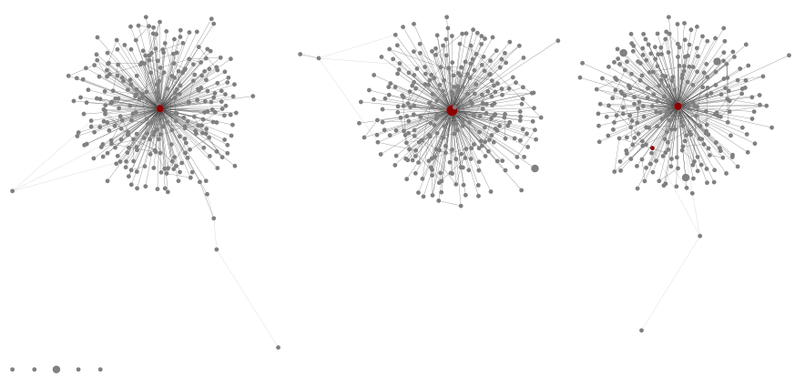 Sequence edit-graph for three SPH16S mock community samples, with minimum abundance 100.