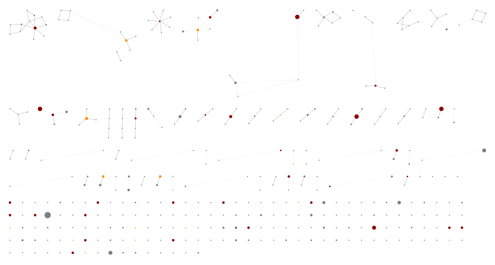 Sequence edit-graph, with default $0.1\%$ abundance threshold, showing 360 ASVs.